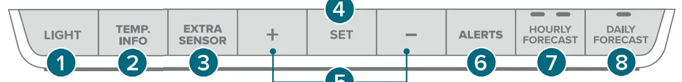 LA-CROSSE-TECHNOLOGY-V11-Wireless-WiFi-Weather-Station-Fig13