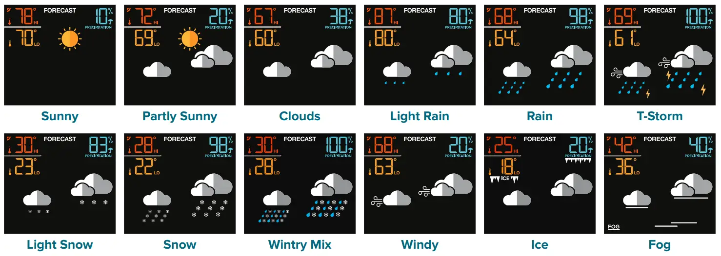 LA-CROSSE-TECHNOLOGY-V11-Wireless-WiFi-Weather-Station-Fig25