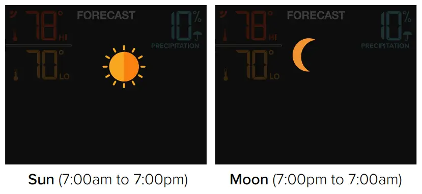 LA-CROSSE-TECHNOLOGY-V11-Wireless-WiFi-Weather-Station-Fig27