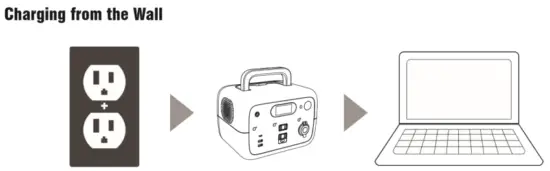 BLUETTI AC30 300Wh Portable Power Station -ChargingYour Power Station