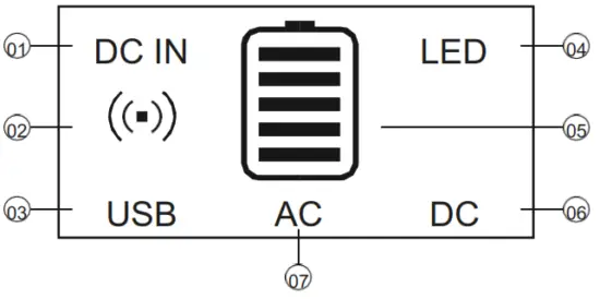 BLUETTI AC30 300Wh Portable Power Station - LCD Screen
