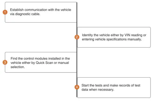 FOXWELL NT301 OBD2 Handhell Scanners - Diagnostic Operation