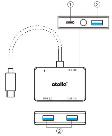 atolla C102 USB C Hub with Power Delivery