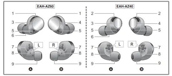 Technics-EAH-AZ60-True-Wireless-Earbuds-fig-7