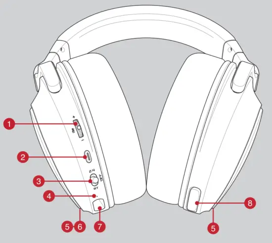 ASUS ROG Delta S Wireless Gaming Headset - Features