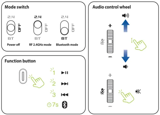 ASUS ROG Delta S Wireless Gaming Headset - fig2