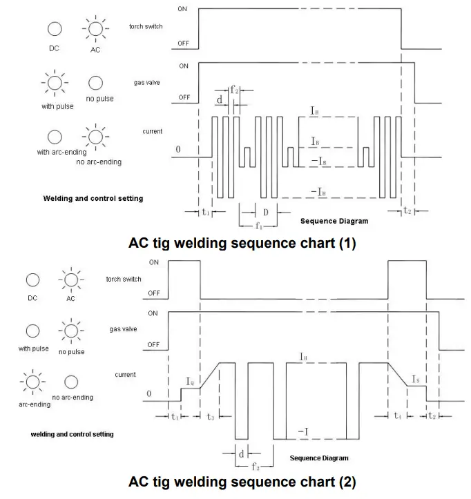 PINNACLE TECHNOLOGY WSME200 Digital IGBT Inverter AC DC TIG-MMA Pulse - fig 1