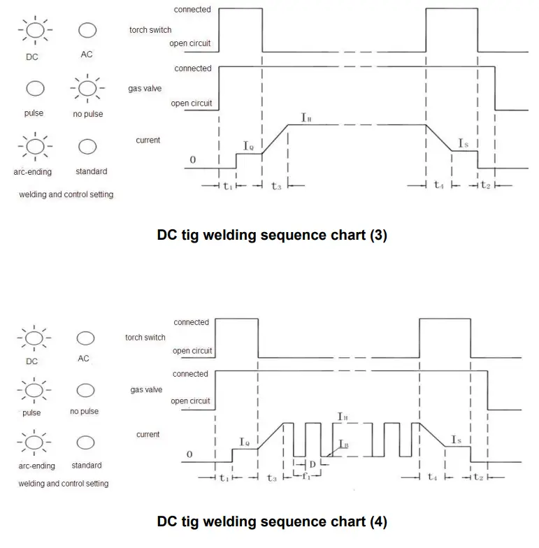 PINNACLE TECHNOLOGY WSME200 Digital IGBT Inverter AC DC TIG-MMA Pulse - fig 2