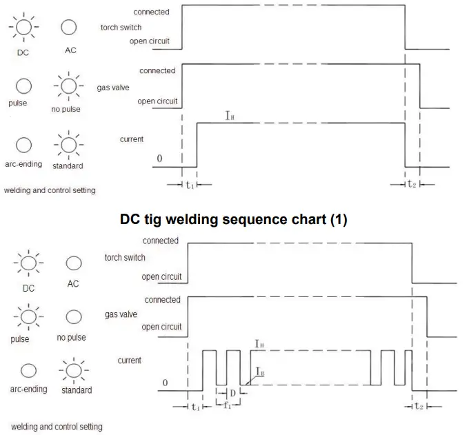 PINNACLE TECHNOLOGY WSME200 Digital IGBT Inverter AC DC TIG-MMA Pulse - fig 3