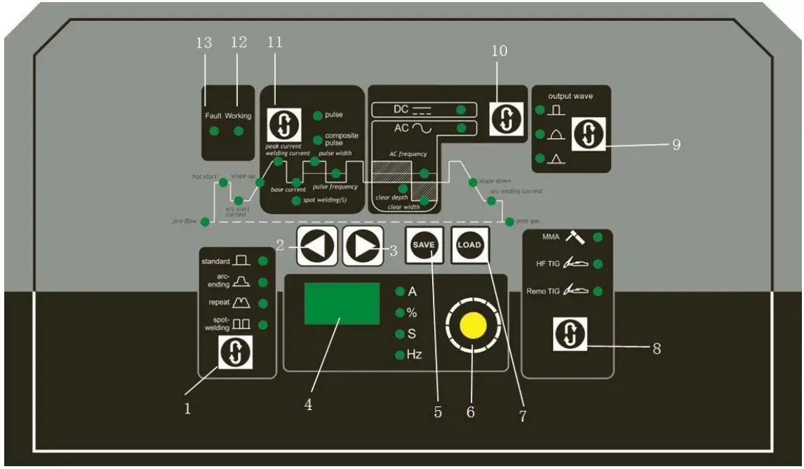 PINNACLE TECHNOLOGY WSME200 Digital IGBT Inverter AC DC TIG-MMA Pulse - fig 6