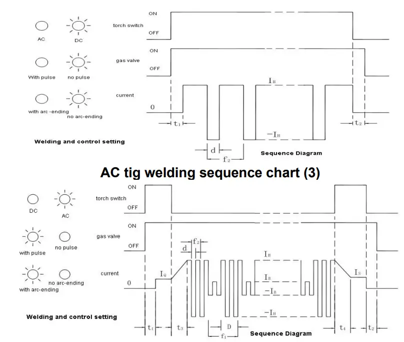 PINNACLE TECHNOLOGY WSME200 Digital IGBT Inverter AC DC TIG-MMA Pulse - fig