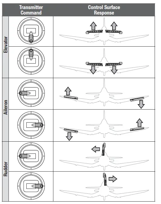 E-flite EFL18550 F4U-4 Corsair 1.2m BNF Basic Electric Airplane-fig11