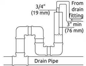 Drain-pipe