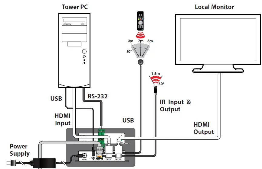 CONNECTION DIAGRAM 01