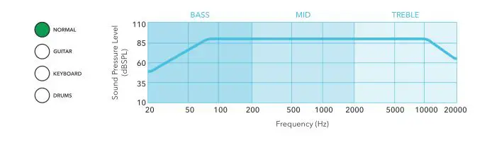 SubZero SZ-PRAXIS10 Praxis Musician Monitor - NORMAL