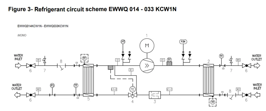 DAIKIN EWWQ064KCW1N Packaged Water-Cooled Heat Pumps - Refrigerant circuit