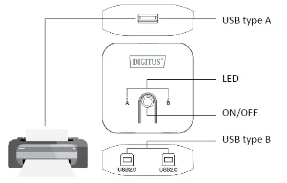DIGITUS-DA-70135-3-USB-2.0-Sharing-Switch-1