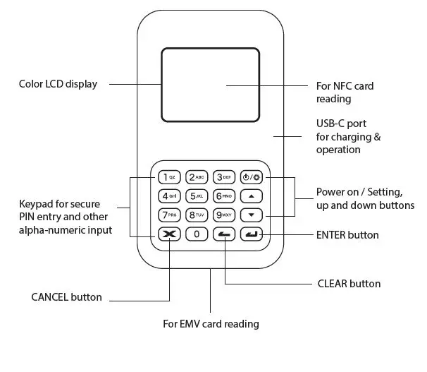 bbpos WisePad 3 mPOS Handheld Reader 1