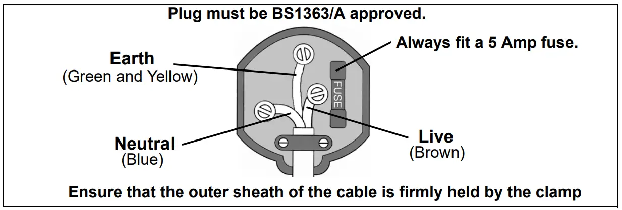 ELECTRICAL CONNECTIONS
