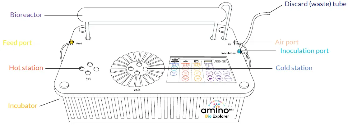 aminolabs DNA Playground BioExplorer Minilab-2