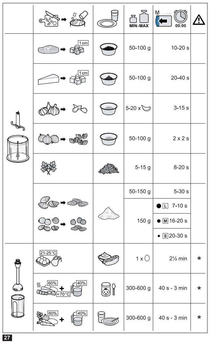 BOSCH MFQ4730 Styline Home Professional Hand Mixer l - fig6