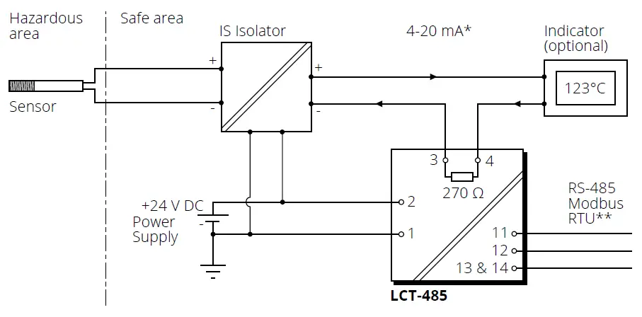 CALEX LCT-485 Network Interface for ExTemp Infrared Temperature Sensor-1