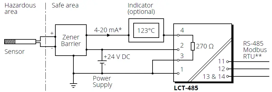 CALEX LCT-485 Network Interface for ExTemp Infrared Temperature Sensor-2