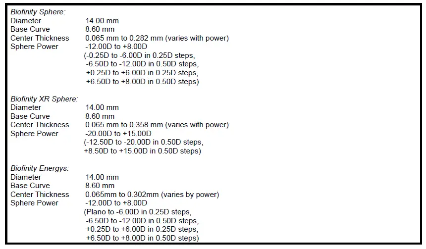 CooperVision-Biofinity-Disposable-Monthly-Contact-Lenses-fig-1