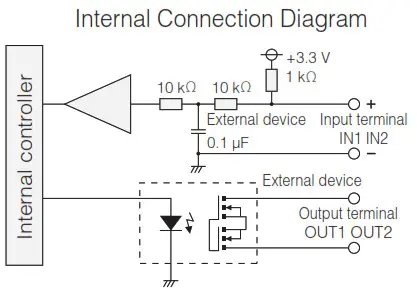Canon Network Camera - External Device Output Terminals