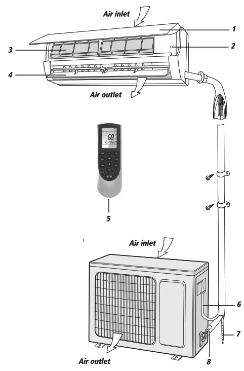 EMERALD SC 36WGLD HP230 High Wall Ductless Air Conditioning and Heating System - FIG 1