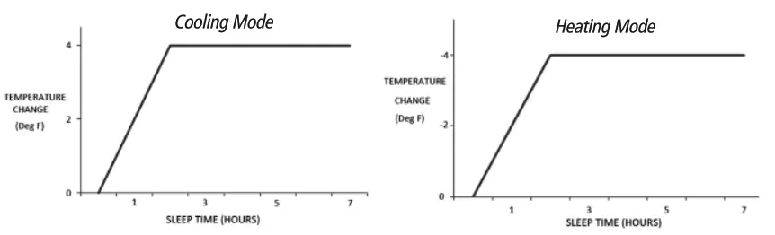 EMERALD SC 36WGLD HP230 High Wall Ductless Air Conditioning and Heating System - FIG 18