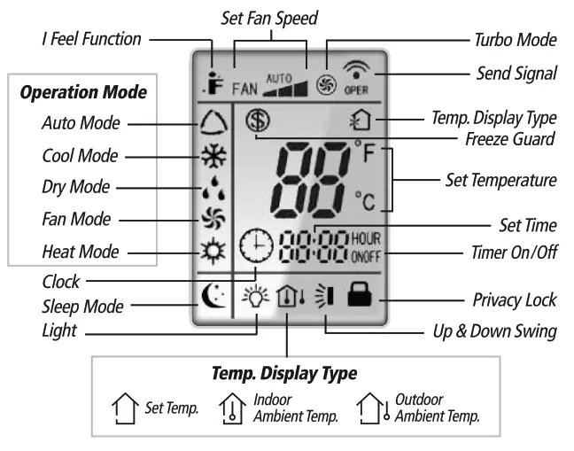 EMERALD SC 36WGLD HP230 High Wall Ductless Air Conditioning and Heating System - FIG 3
