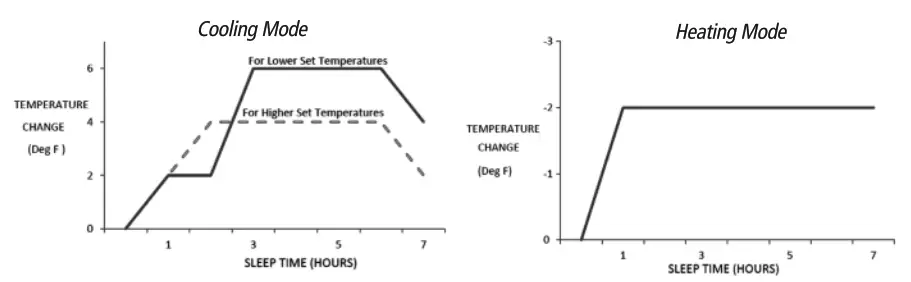 EMERALD SC 36WGLD HP230 High Wall Ductless Air Conditioning and Heating System - FIG18