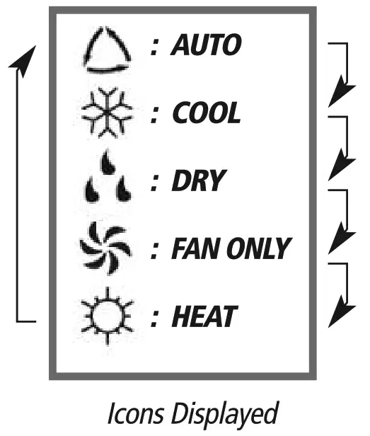 EMERALD SC 36WGLD HP230 High Wall Ductless Air Conditioning and Heating System - FIG9