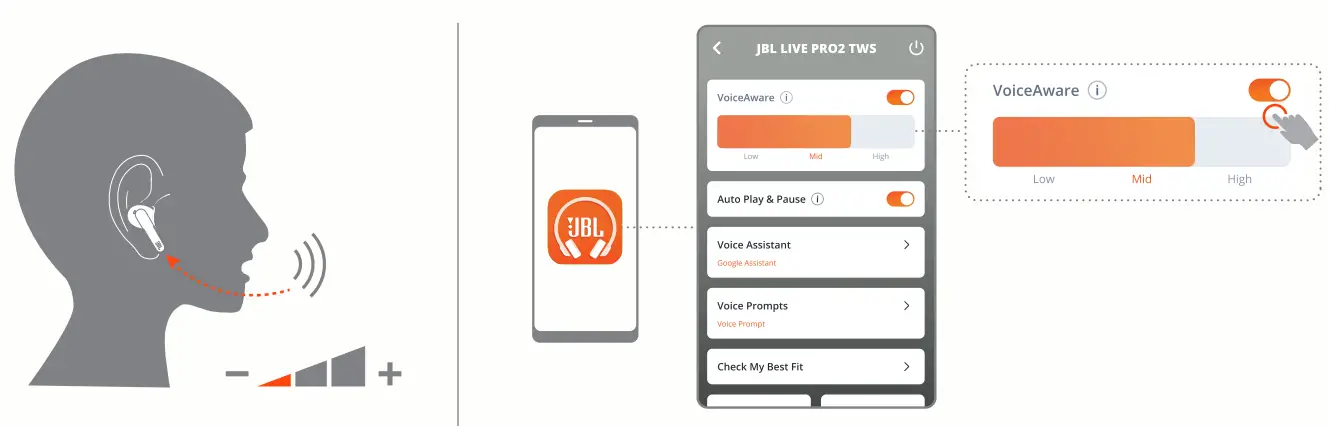 JBLLIVEPRO2TWSUAM Live Pro 2 TWS True Wireless Noise Cancelling Earbuds - fig10