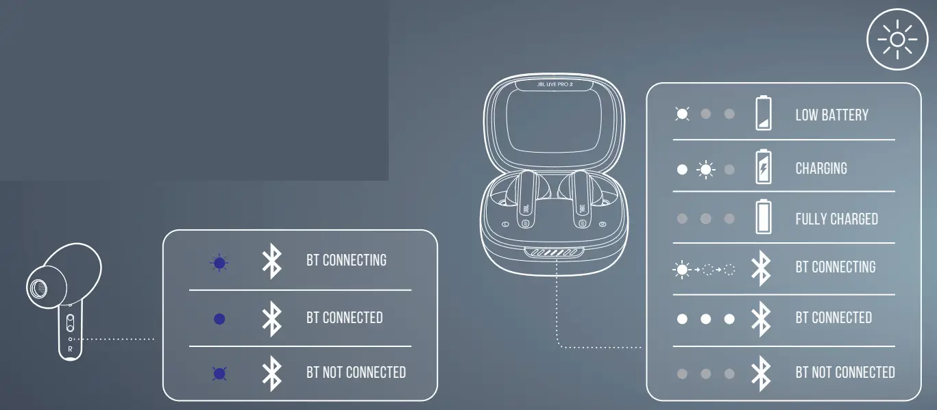 JBLLIVEPRO2TWSUAM Live Pro 2 TWS True Wireless Noise Cancelling Earbuds - fig17