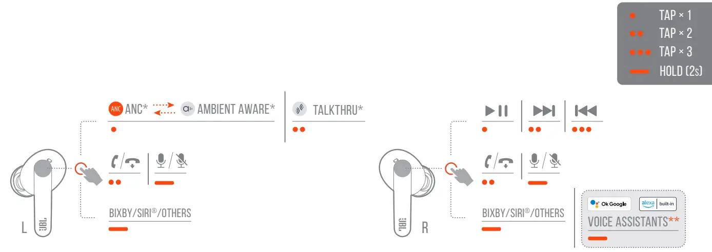 JBLLIVEPRO2TWSUAM Live Pro 2 TWS True Wireless Noise Cancelling Earbuds - fig8