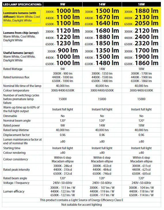 ETERNA-CHA18ETERNA-CHA18MW3-Circular-LED-Ceiling-Wall-Light-fig- (10)MW3-Circular-LED-Ceiling-Wall-Light-fig- (10)