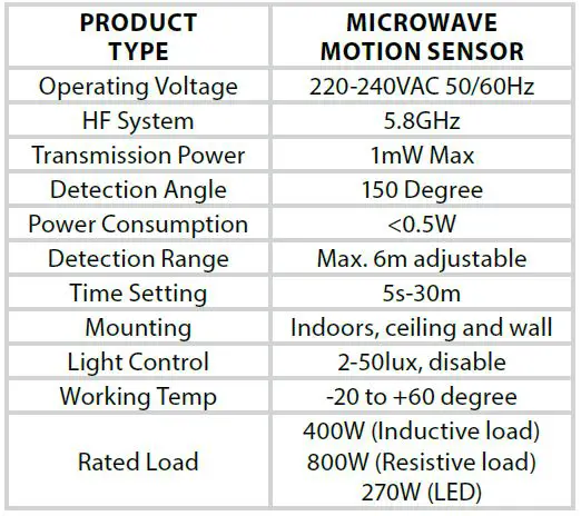 ETERNA-CHA18MW3-Circular-LED-Ceiling-Wall-Light-fig- (11)