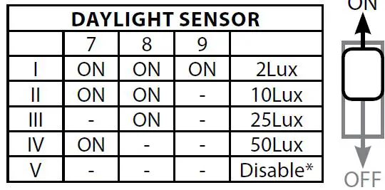 ETERNA-CHA18MW3-Circular-LED-Ceiling-Wall-Light-fig- (7)