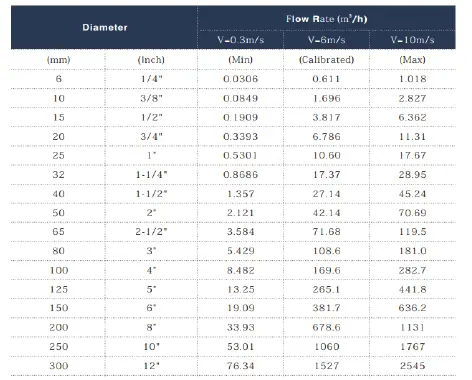 KLINGER-LDG-Magnetic-Inductive-Flowmeter-07