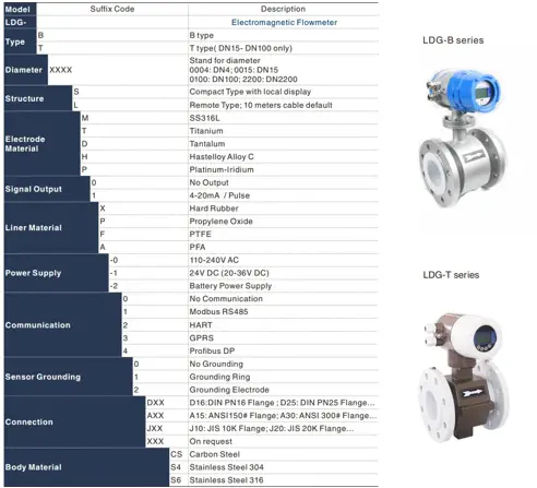 KLINGER-LDG-Magnetic-Inductive-Flowmeter-10
