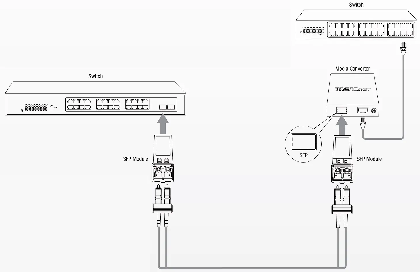 TEG-MGBSX SFP Multi Mode LC Module Connection