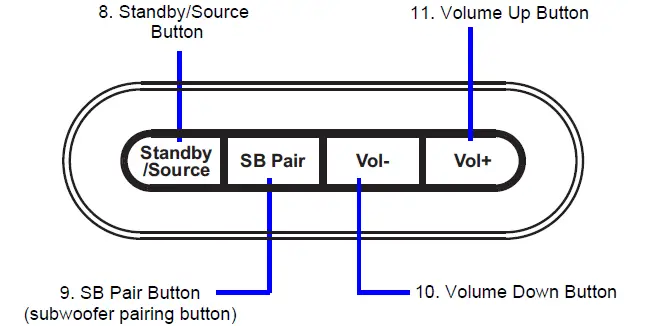 Naxa-Electronics-NHS-2050-37-Subwoofer-Home-Theater-fig-7