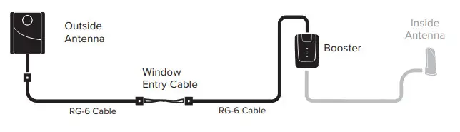 weboost Home Room Cell Signal Booster-RG-6 Ca