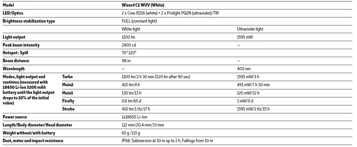 ARMYTEK-Wizard-С2-WU-Magnet-USB-Ultra-Violet-Light-FIG-1