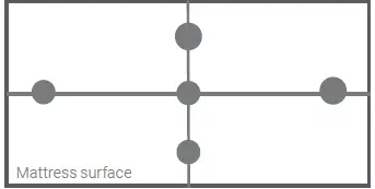 Opera Ultimate Profiling Mattress 11