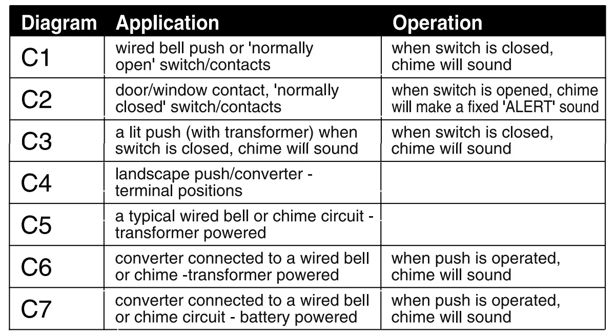 Diagram Application Operation
