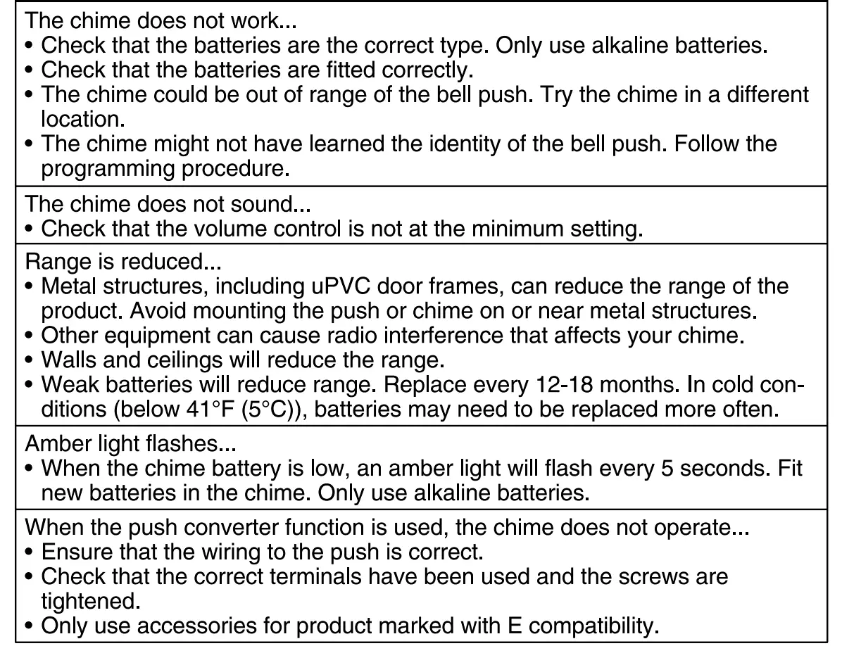 Troubleshooting Continued