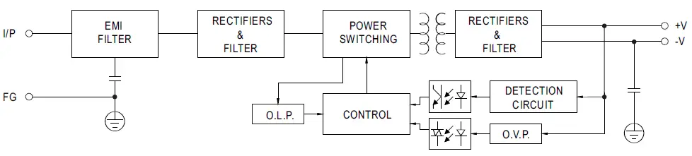 MEAN-WELL-LRS-100-3-3-100W-Single-Output-Switching-Power-Supply-fig-2